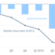 Image for article titled Four big questions for Twitter ahead of its first quarterly earnings report
